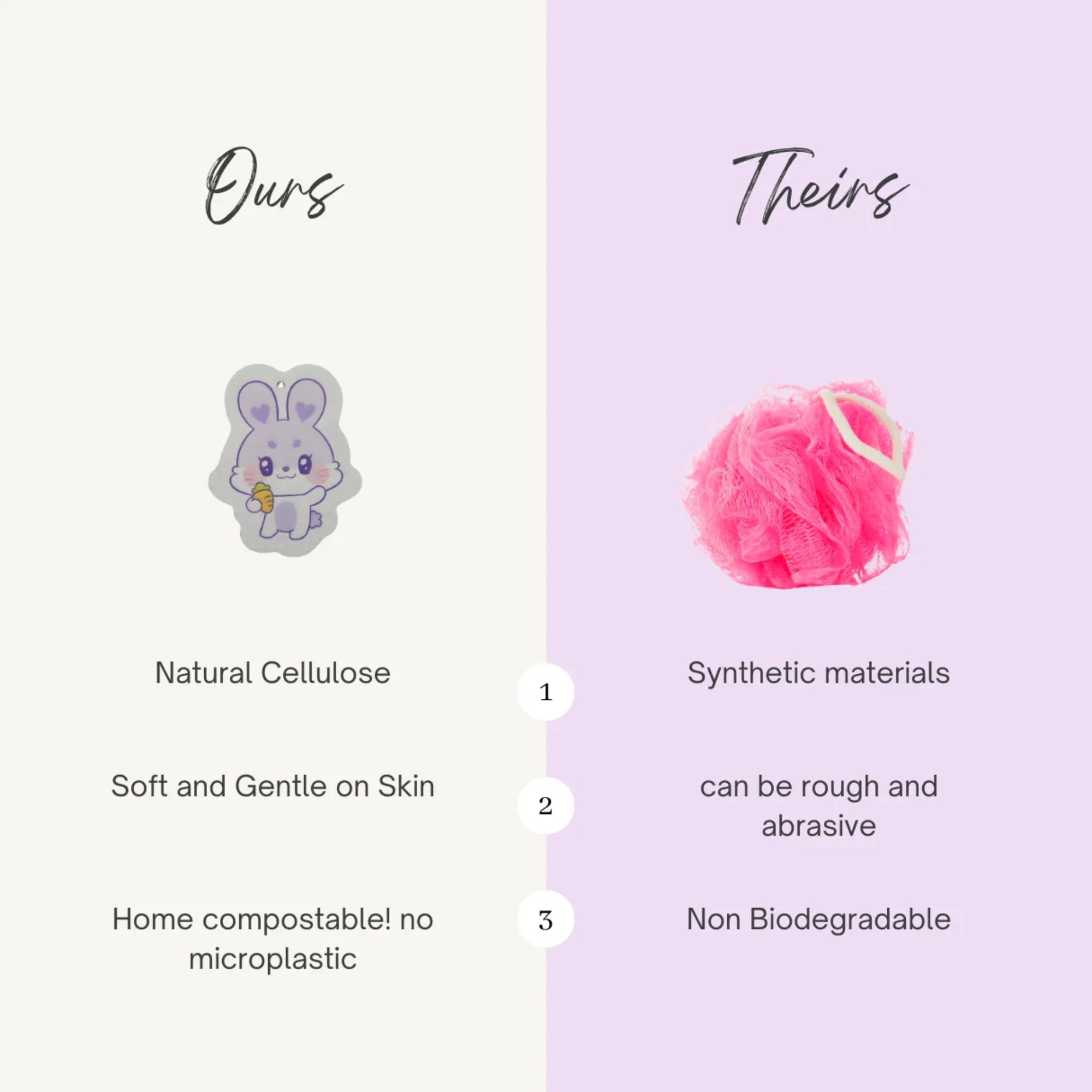 Natural Kid Bath Sponges – Eco-Friendly & Compostable – Fun Animal Shapes